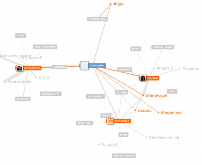 El trabajo de investigación concluye que las redes diversas y cohesionadas permiten acceder a recursos estratégicos