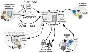 Esquema de la nueva herramienta de web semántica