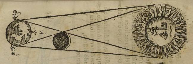 El dibujo ilustra la geometría que produce un eclipse cuando la Luna se interpone entre el Sol y la Tierra.