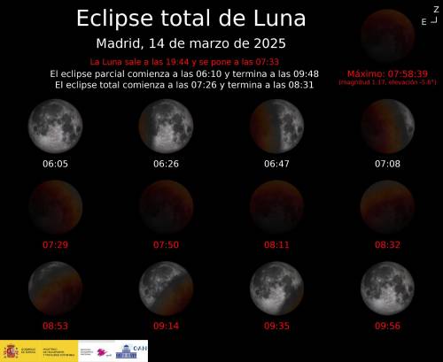 eclipse total de Luna, visible en gran parte del mundo, inaugura mañana una serie de eventos astronómicos