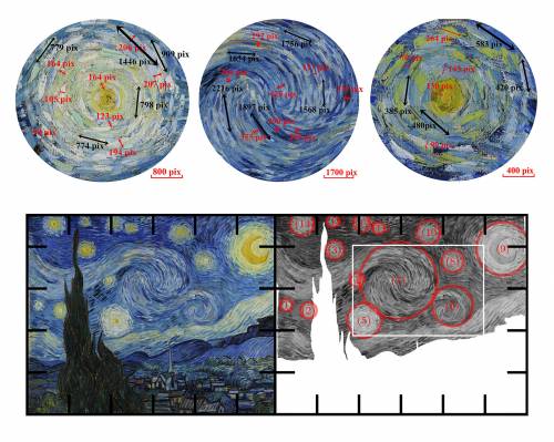 análisis de La noche estrellada de Van Gogh 