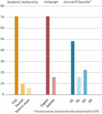 Gráfico de los autores del estudio. / UPF