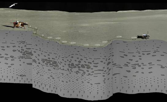 Primera imagen del subsuelo de la cara oculta de la Luna