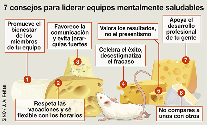 Ilustración 7 consejos para liderar equipos