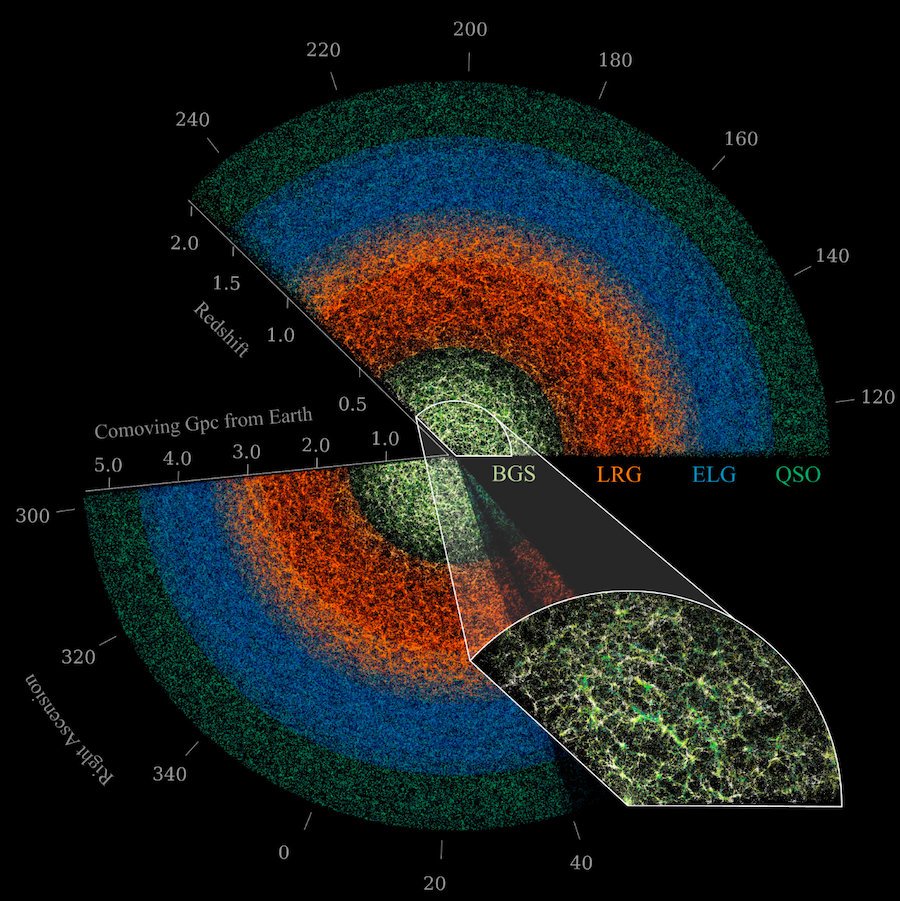 Porción del universo generada a partir de los halos de materia oscura en la simulación Uchuu. / Elena Fernández-García