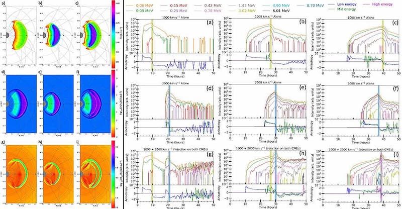 Resultados de simulación para tres casos diferentes / A. Niemela et al./ The Astrophysical Journal Letters