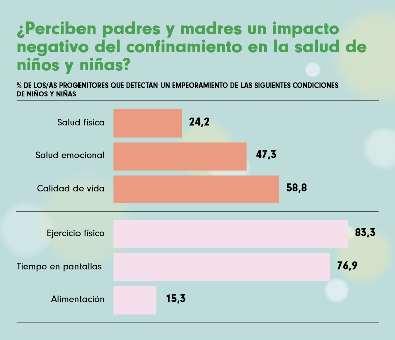 Resultados preliminares
