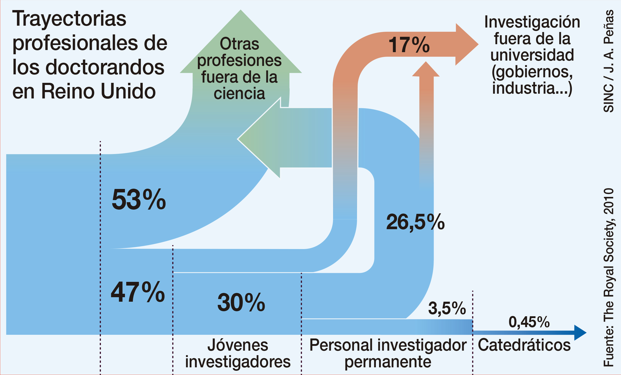 Trayectorias doctorandos