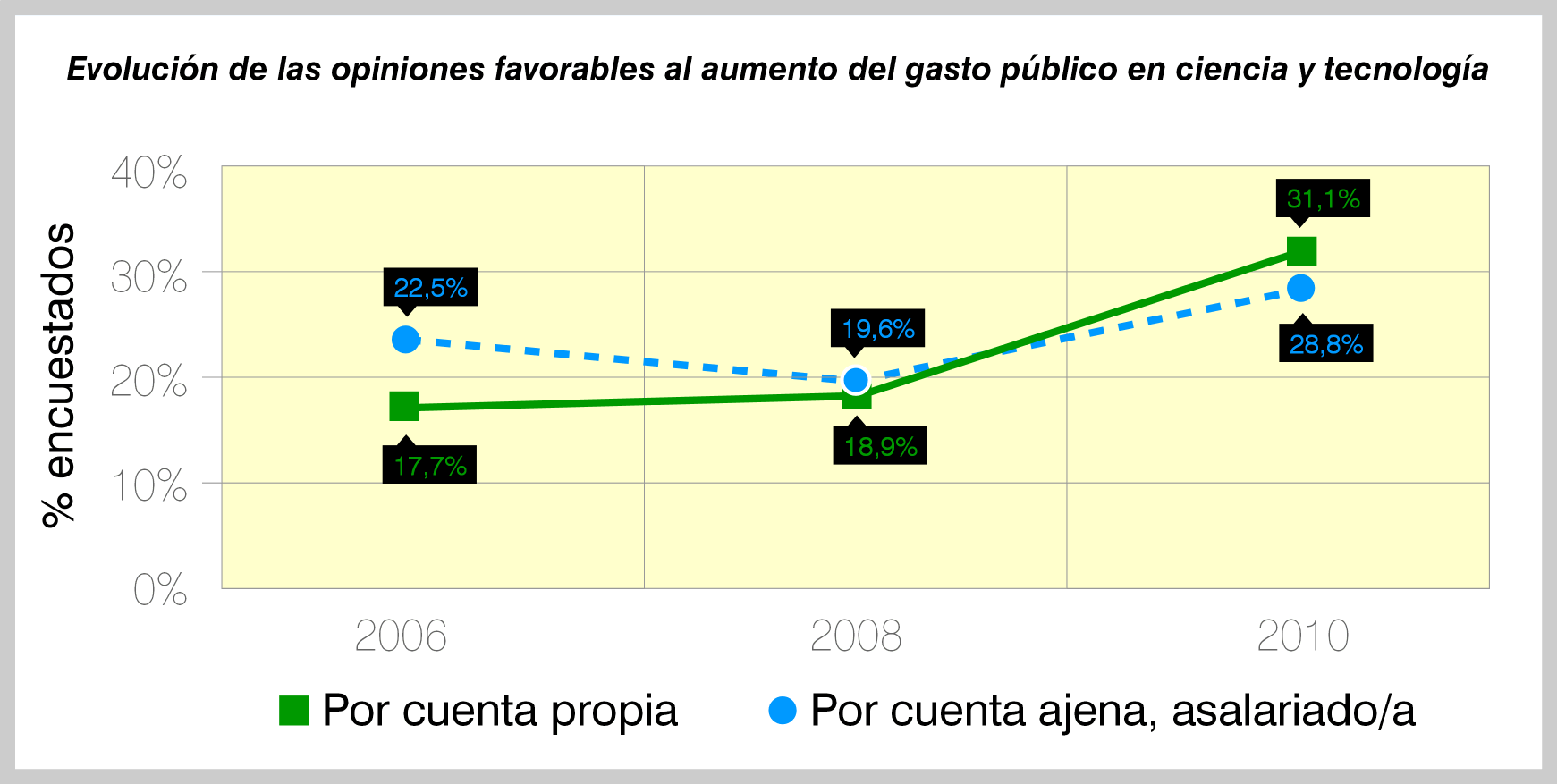 Gráfica