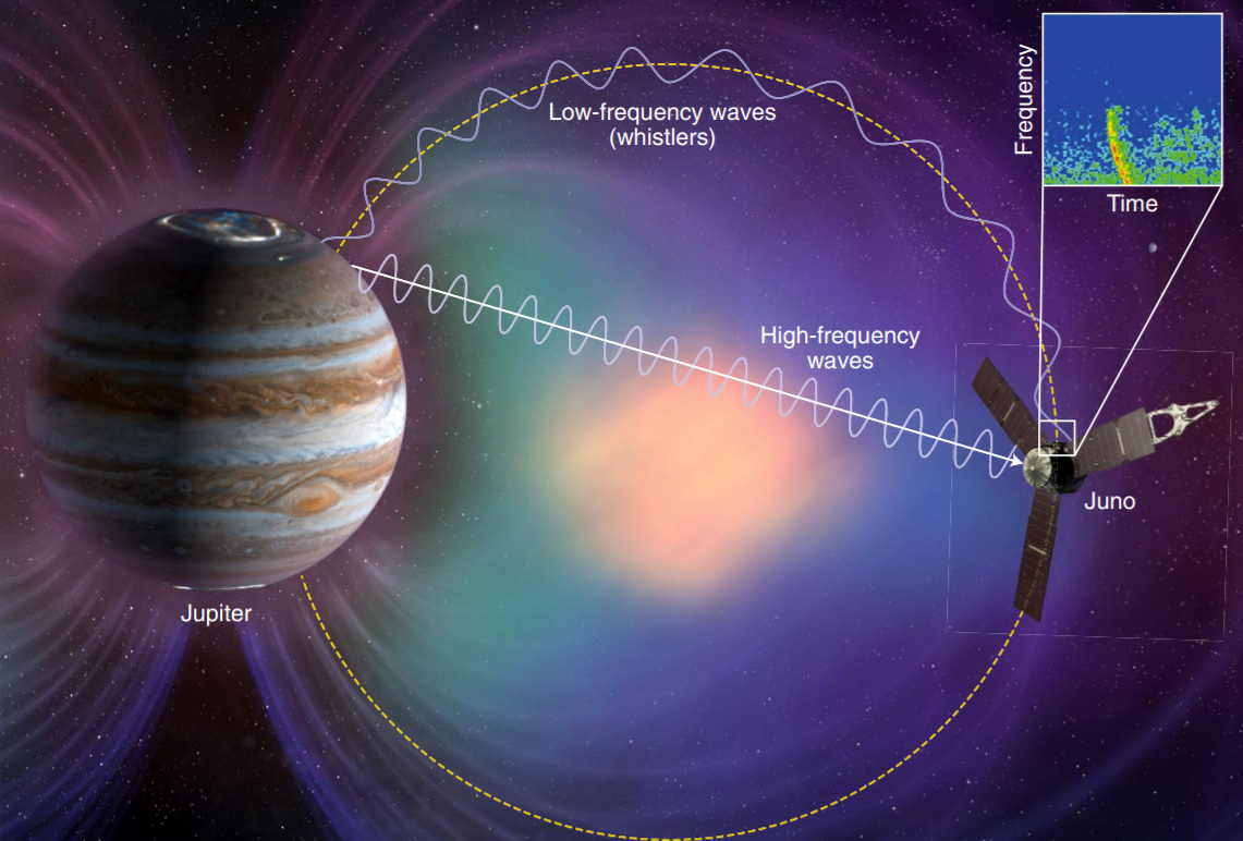 Juno resuelve el misterio de los relámpagos de Júpiter